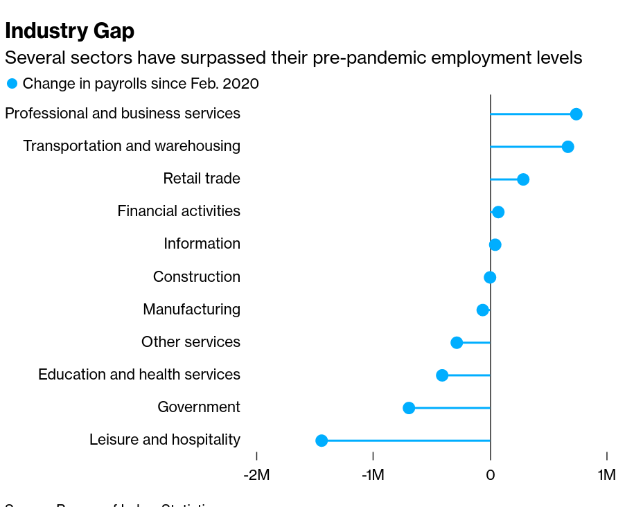 /brief/img/Screenshot 2022-06-02 at 08-47-51 US Labor Market to Show Emerging Dichotomy of Tightness Risks.png